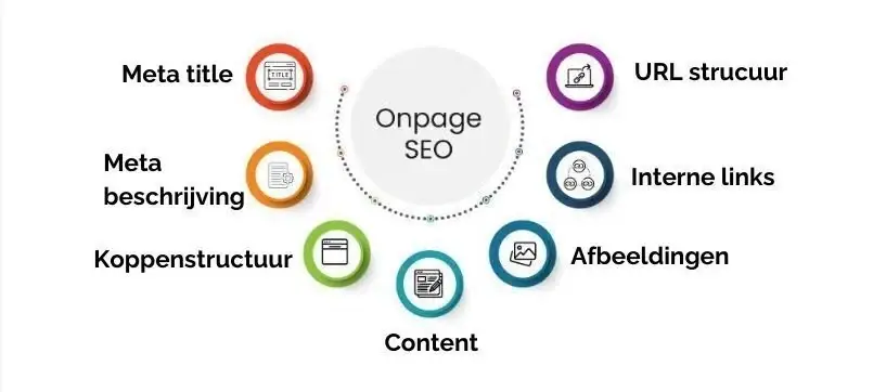 On-Page SEO Secrets That Skyrocket Rankings in 2025 Ditital Marketing