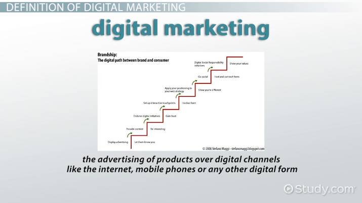 The History and Evolution of Digital Marketing Ditital Marketing